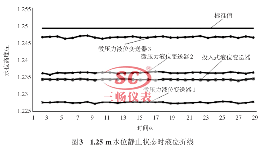 1.25 mˮλoֹB(ti)rҺλ۾