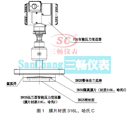 ĤƬ|(zh)316LC DN25 m܉׃ĽY(ji)(gu)M