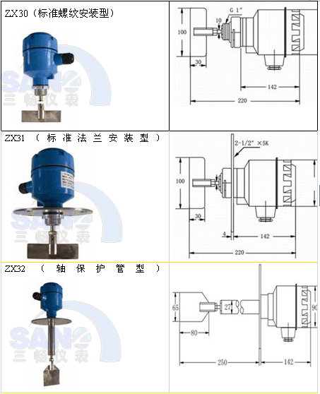 ZX30(bio)(zhn)ݼybλ_(ki)P(gun)